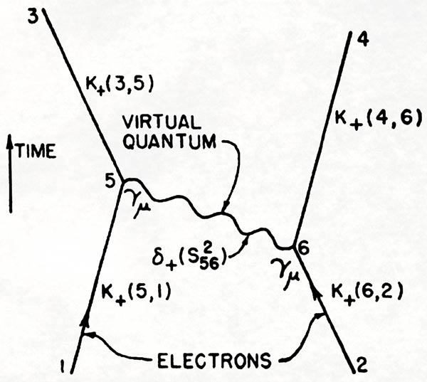 Feynman diagram
