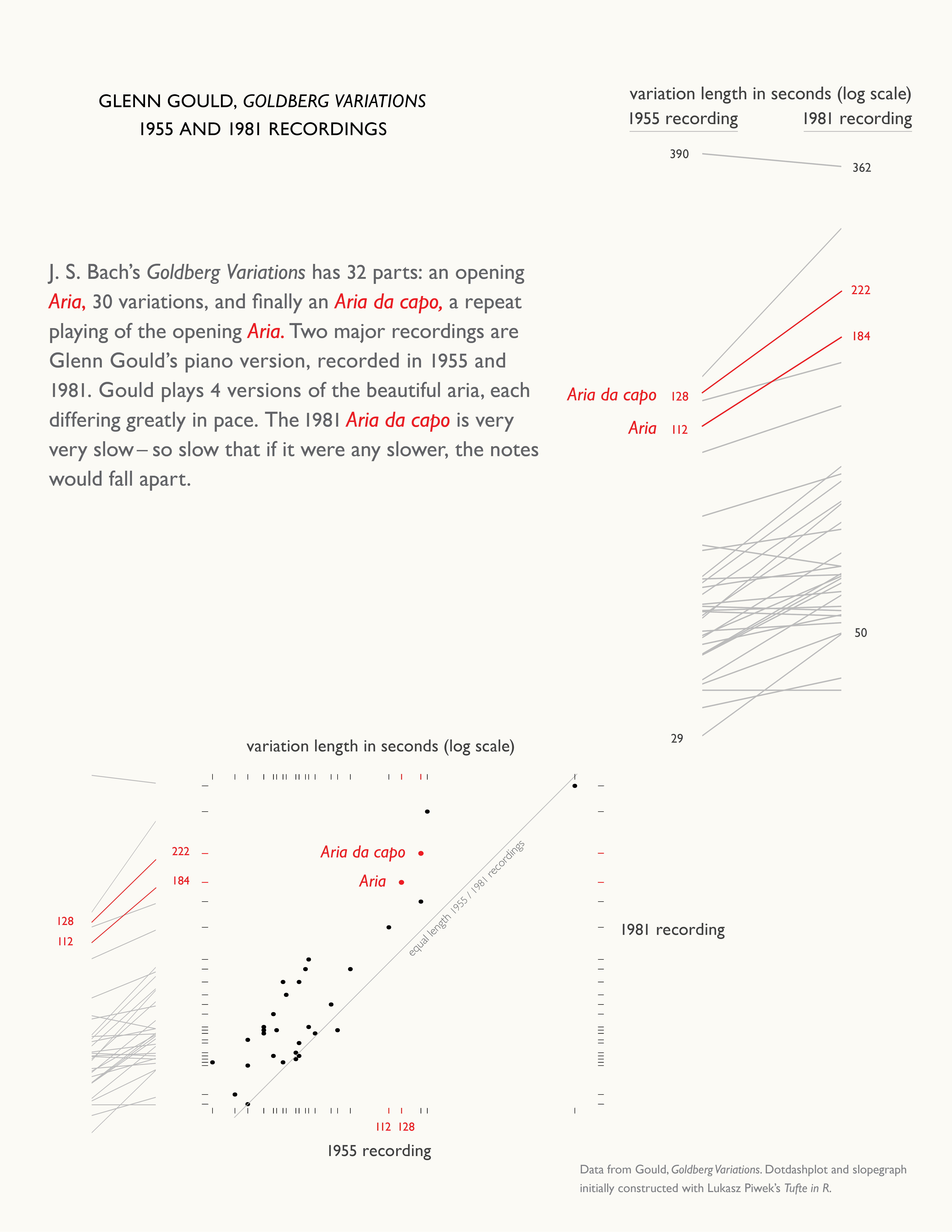 Goldberg design variations