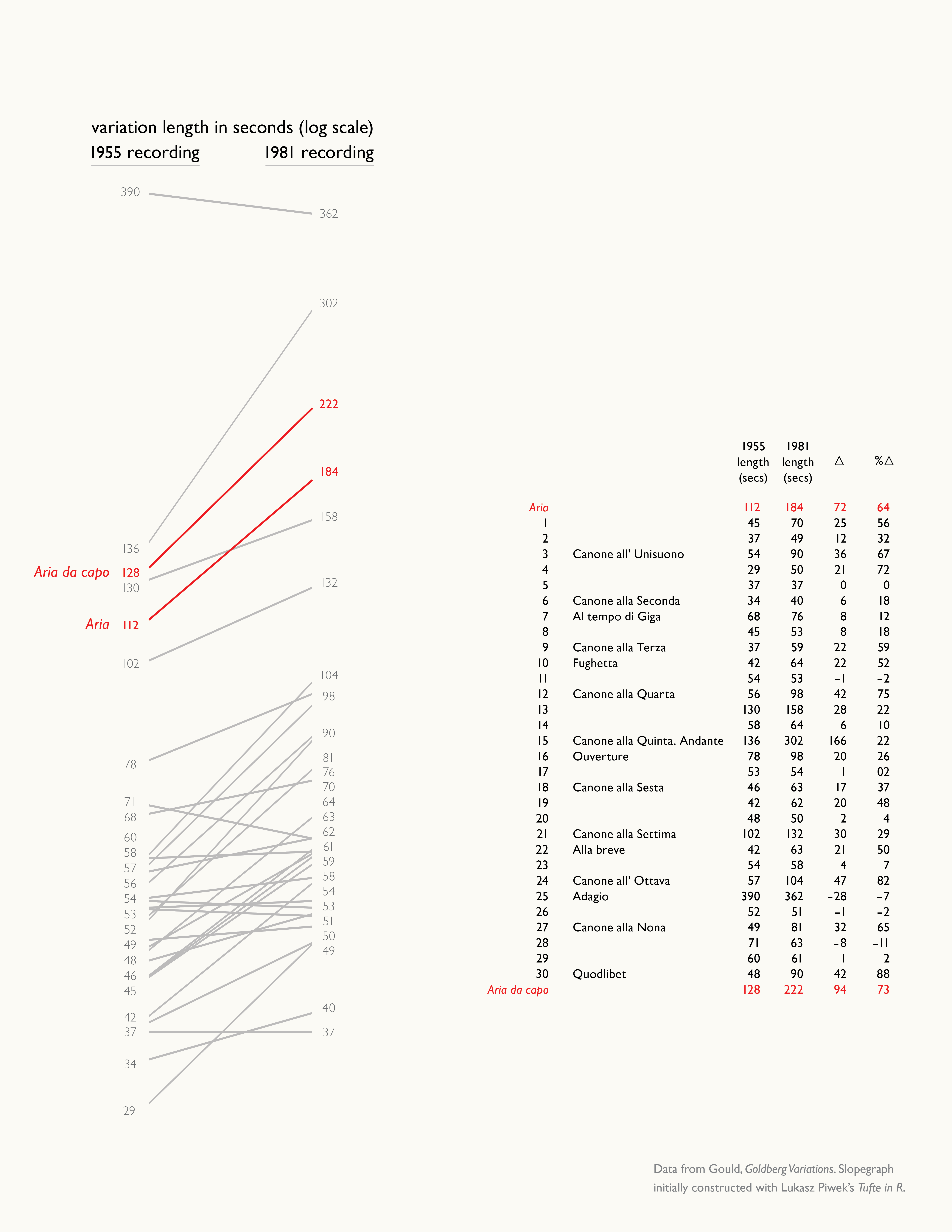 Goldberg design variations