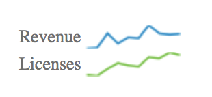 Tufte sparkline Google chart