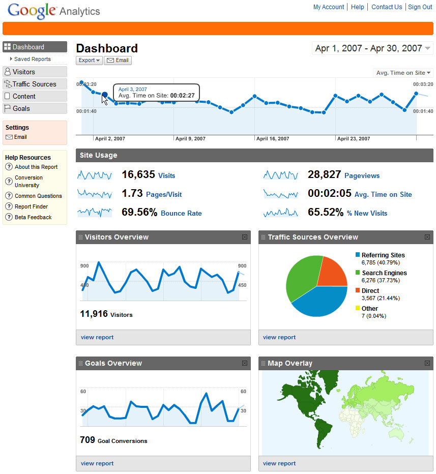 Google analytics blog post