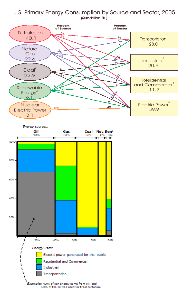 Junk charts