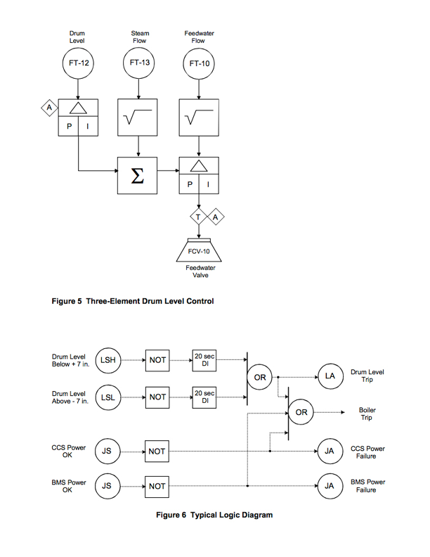 SAMA diagrams