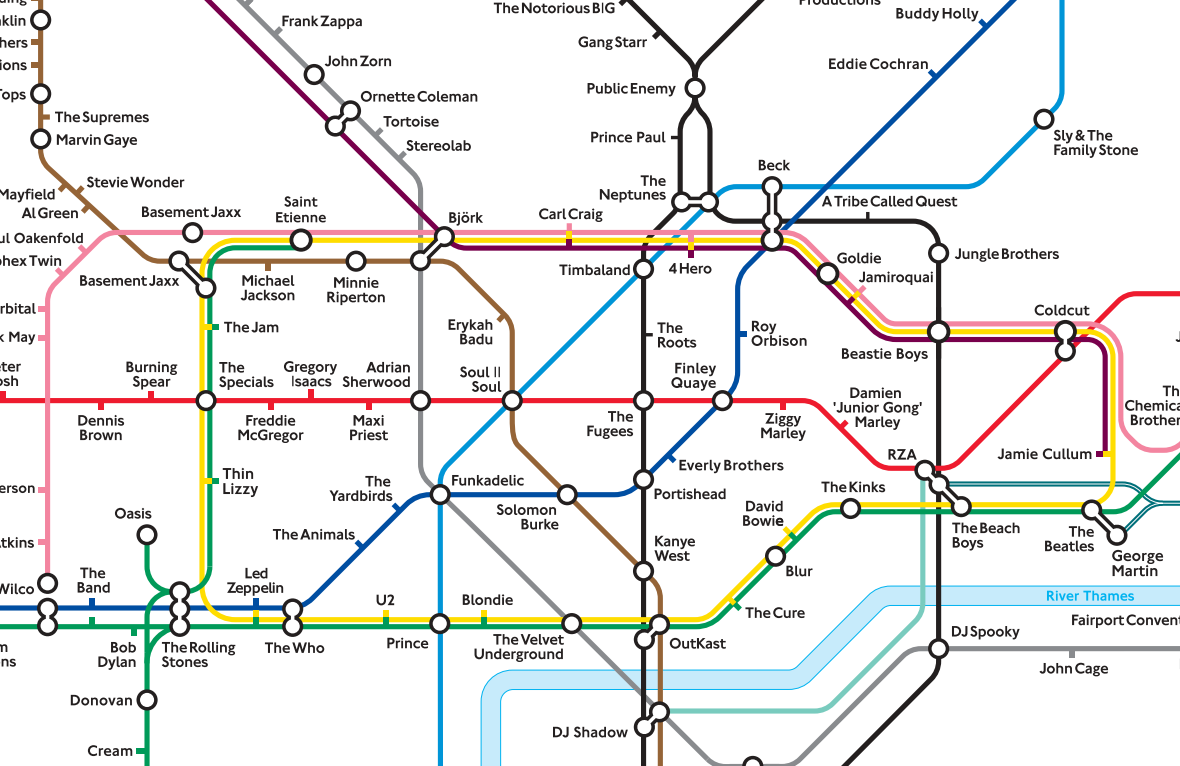 London music genres detail