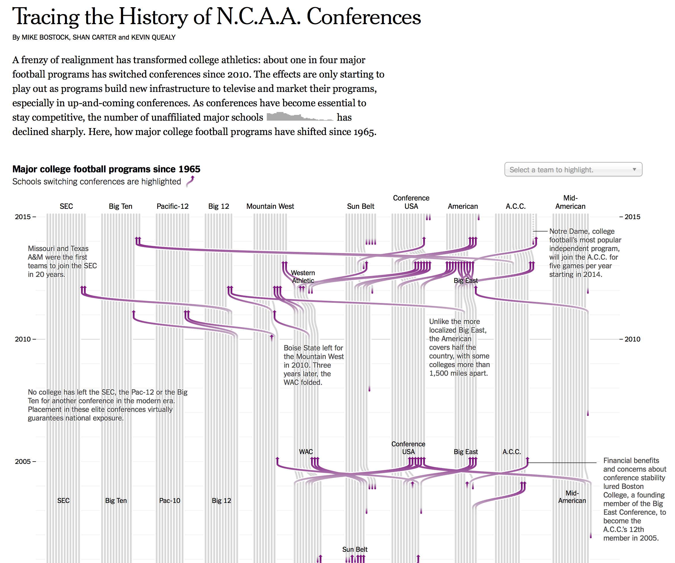 NCAA graphic