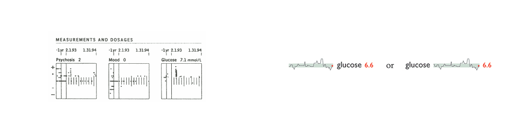 Glucose sparkline