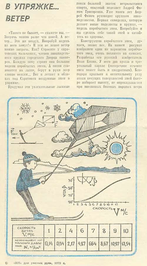Russian DIY kite skiing