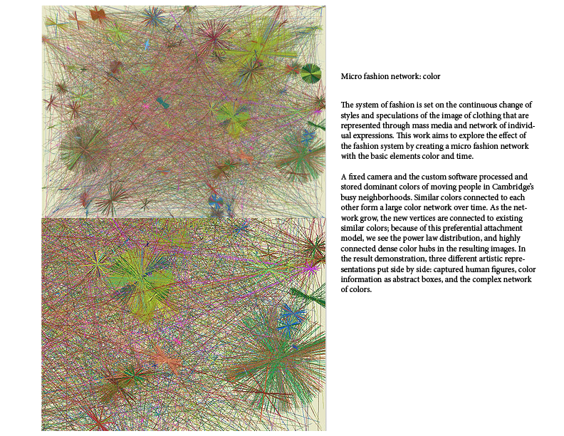 Micro fashion network