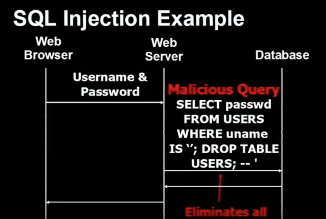 slide from Daswani video