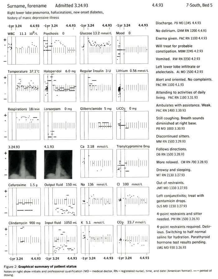 medical small multiples