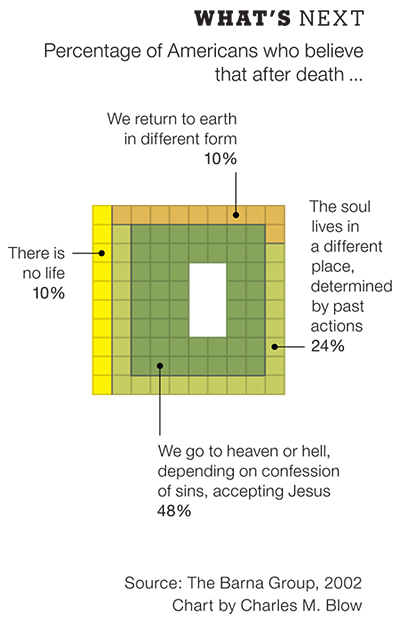 NYTimes square pie chart