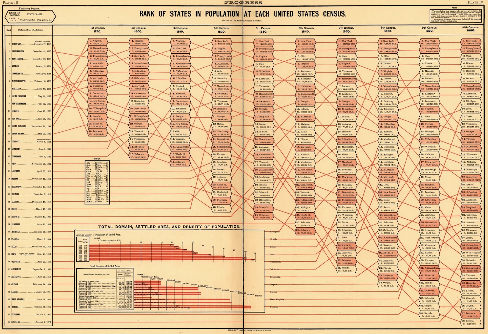 1883 slopegraph