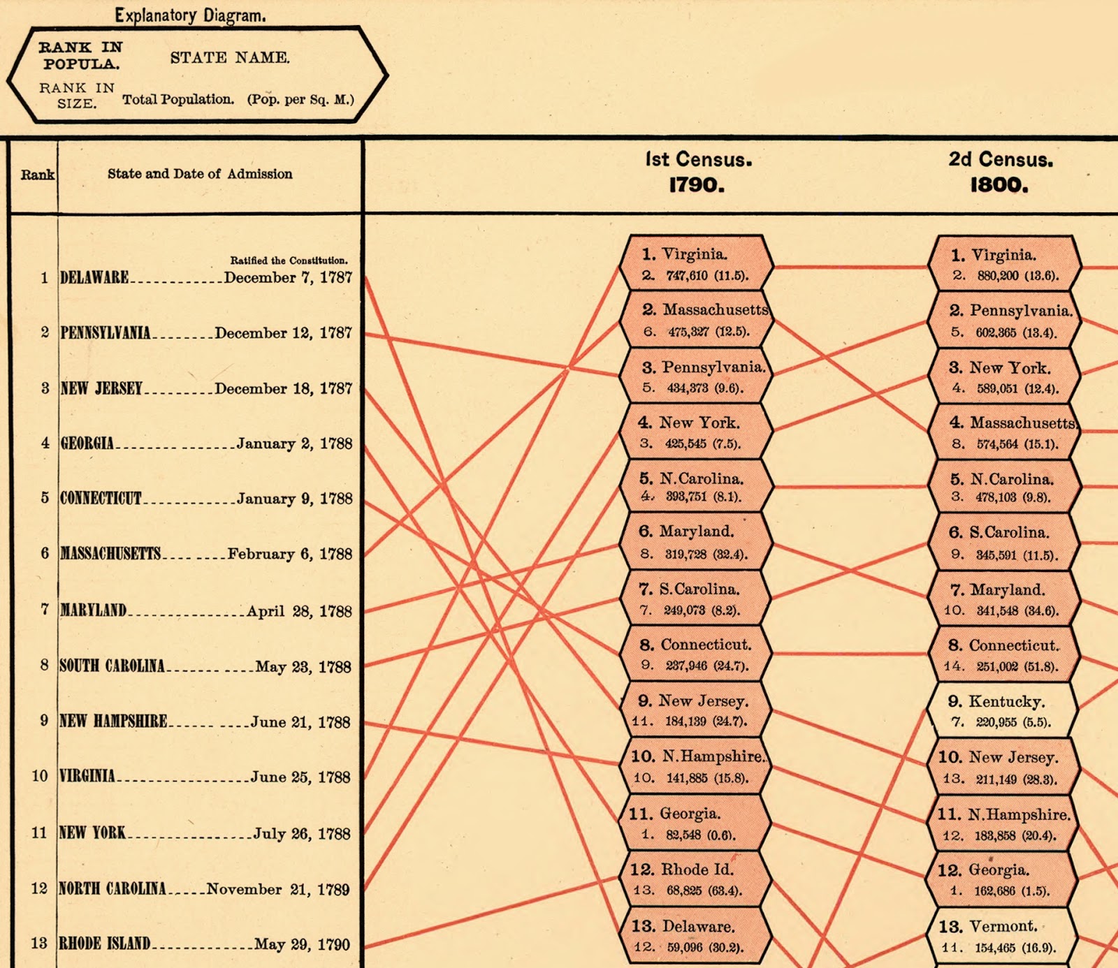 1883 slopegraph detail