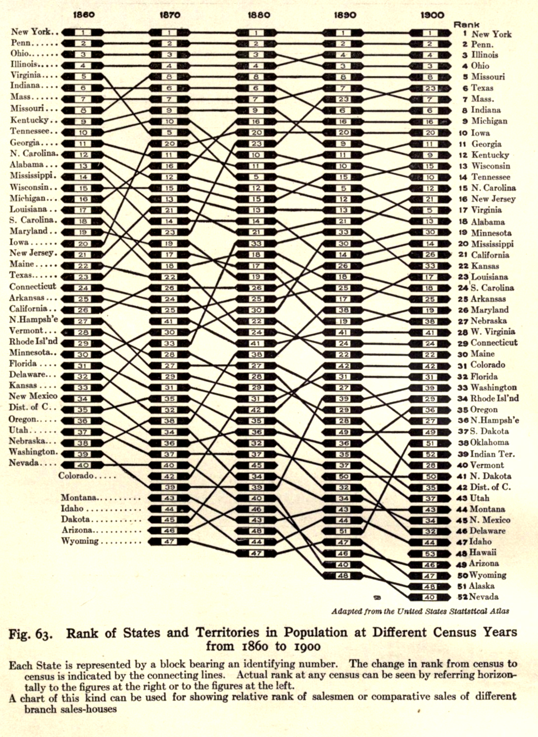 Brinton slopegraph