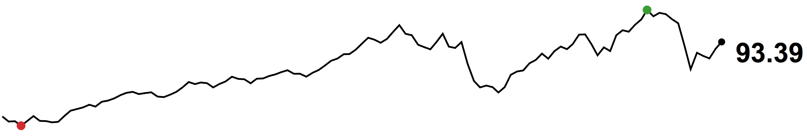 sparklines with angular.js
