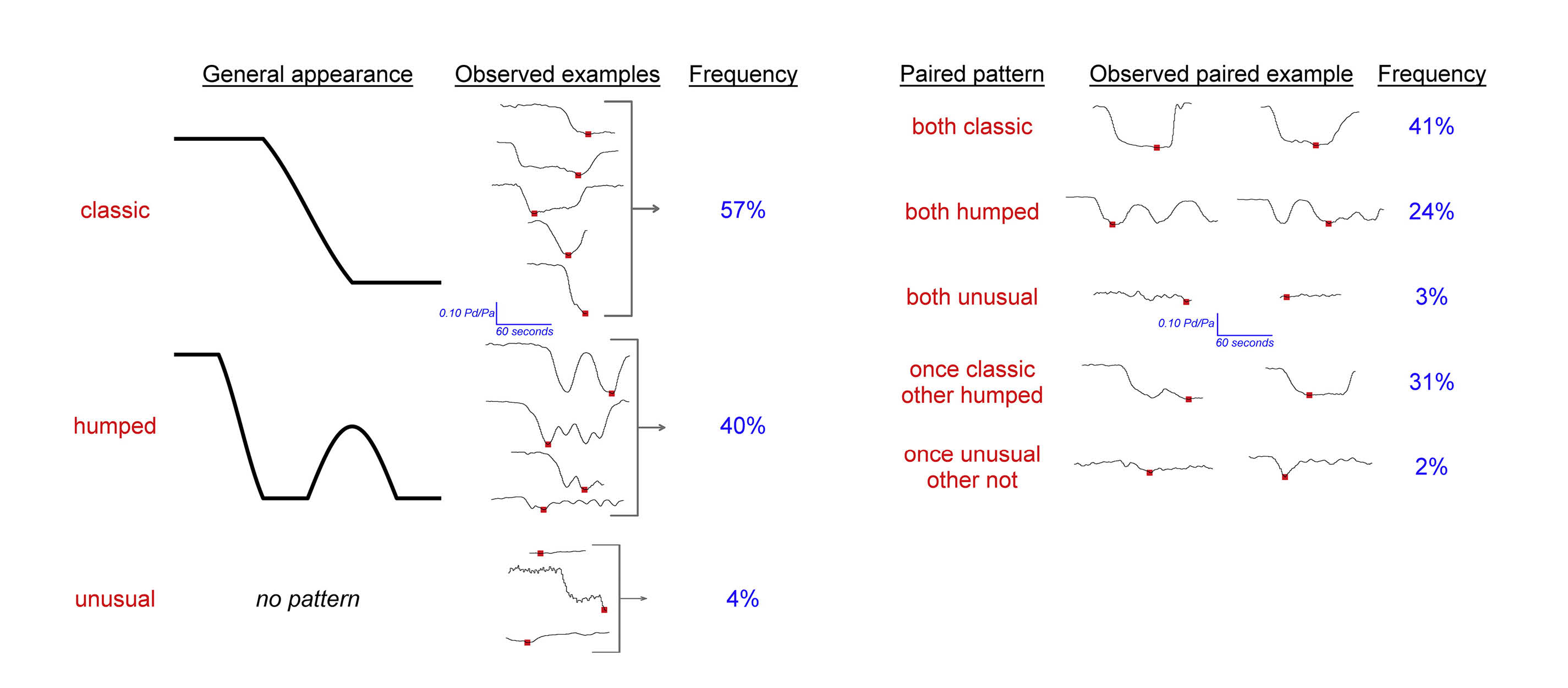 sparklines for cardiac fractional flow reserve
