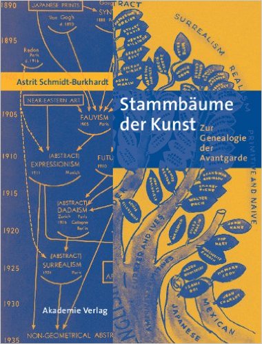 Stammbaume der Kunst