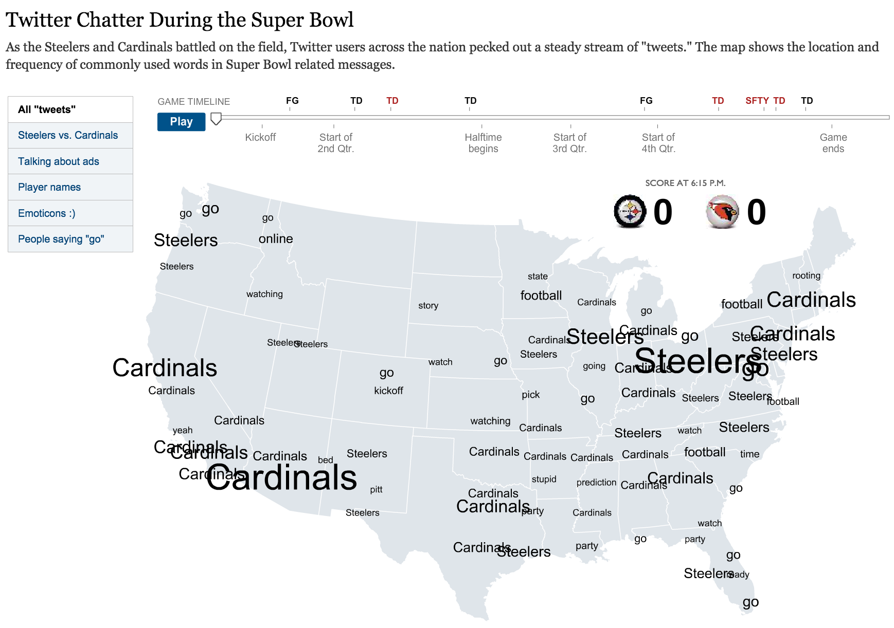 NYTimes Superbowl visualization